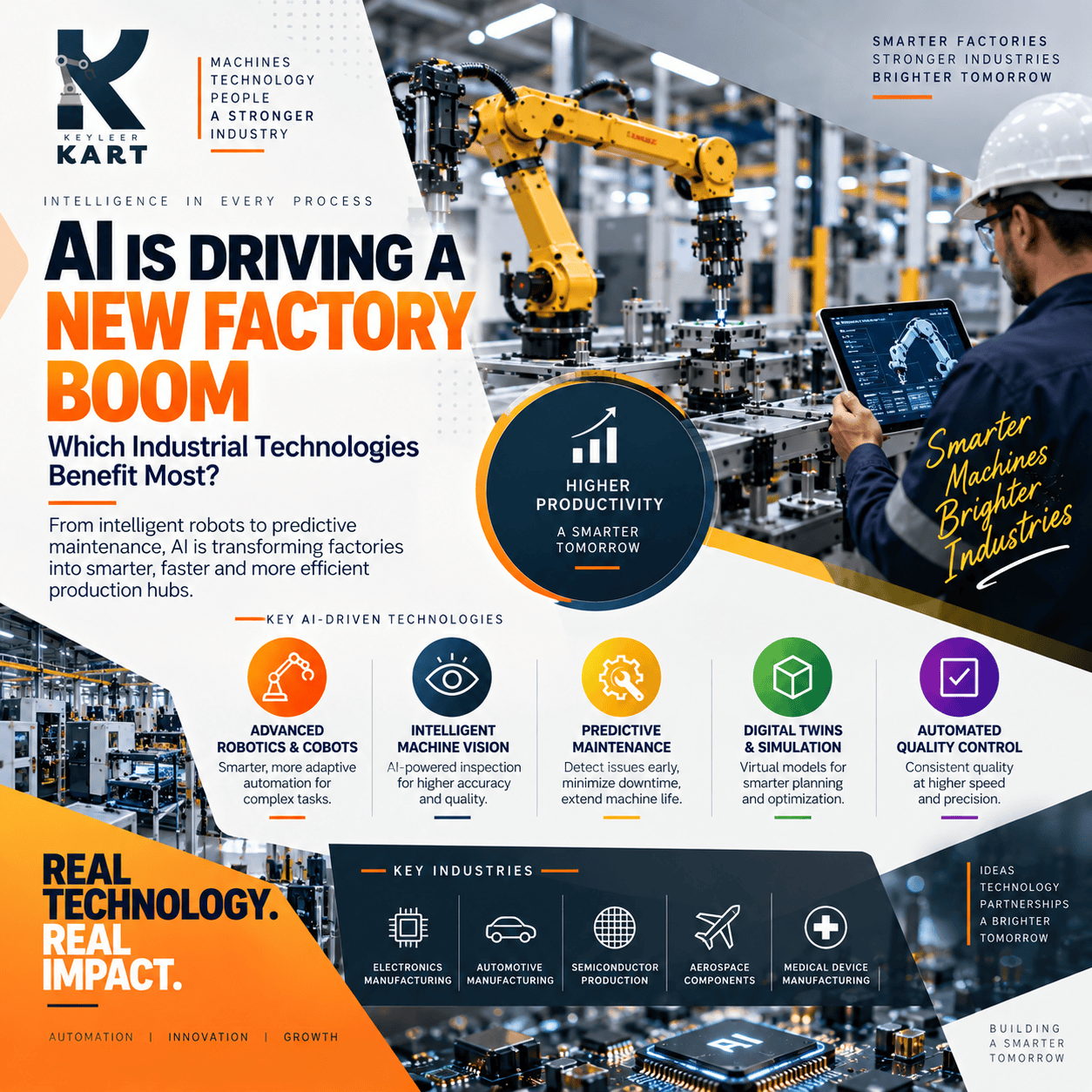 AI Is Driving a New Factory Boom — Which Industrial Technologies Benefit Most?