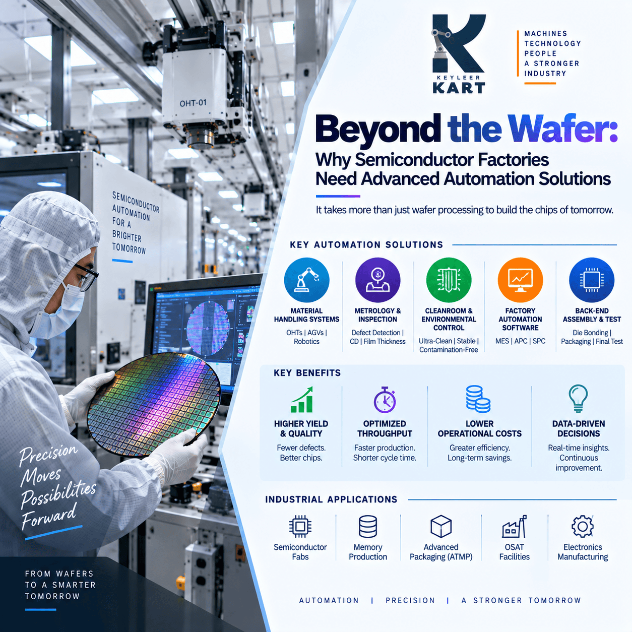 Beyond the Wafer: Why Semiconductor Factories Need Advanced Automation Solutions