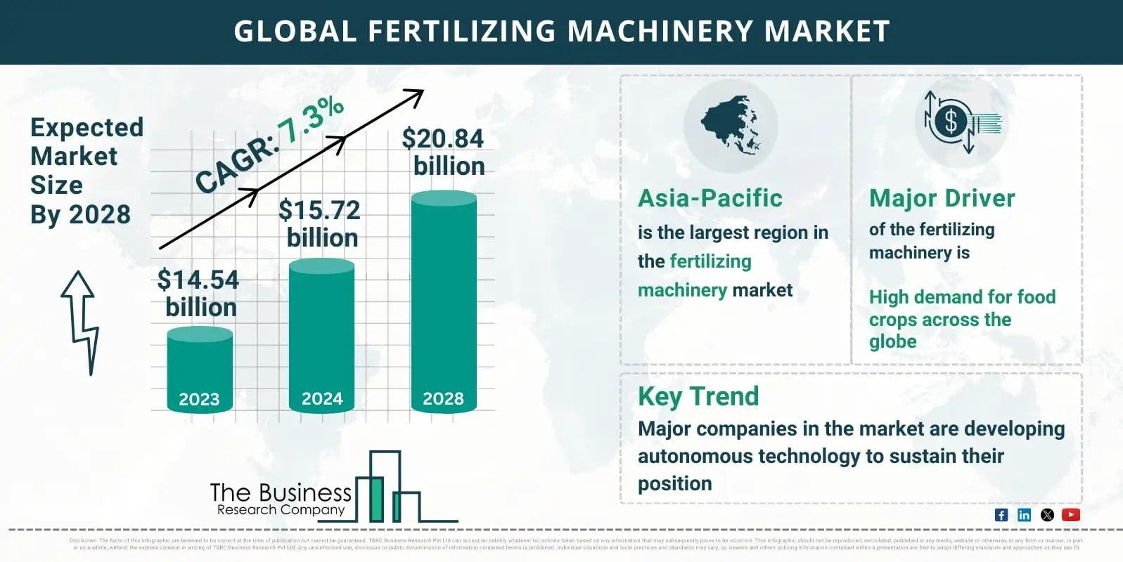The Future of Fertilizing Machinery