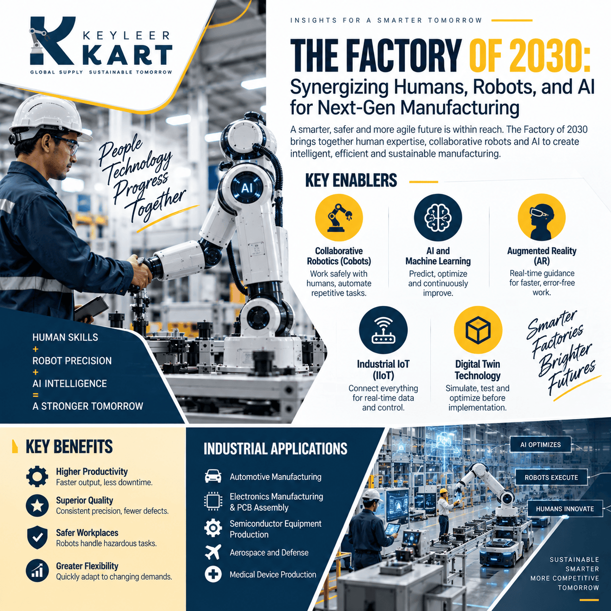 The Factory of 2030: Synergizing Humans, Robots, and AI for Next-Gen Manufacturing